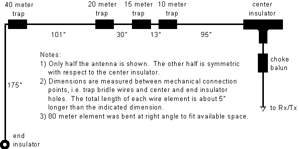 5-band antenna dimensions